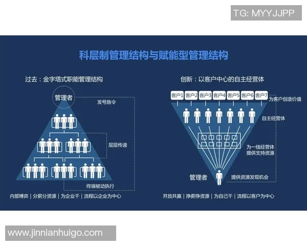 迪文谈角色转变与适应能力如何将自身优势发挥到极致 迪文谈角色转变与适应能力如何将自身优势发挥到极致