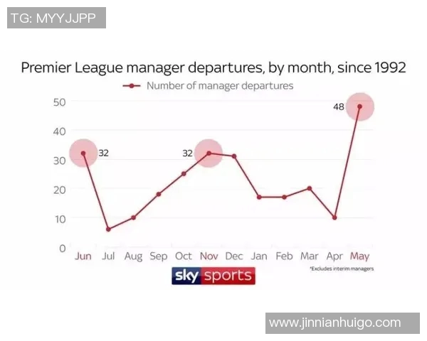 英超教练下课赔率更新斯洛特升至次席阿莫林并列第六位 英超教练下课赔率更新斯洛特升至次席阿莫林并列第六位